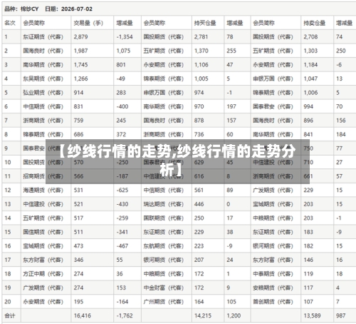 【纱线行情的走势,纱线行情的走势分析】