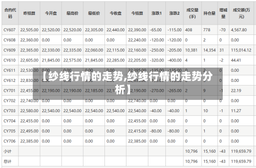 【纱线行情的走势,纱线行情的走势分析】
