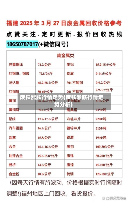 废铁涨跌行情走势(废铁涨跌行情走势分析)