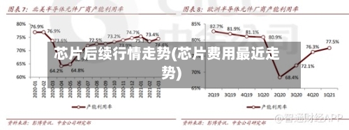 芯片后续行情走势(芯片费用最近走势)