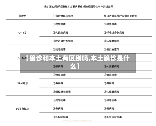【确诊和本土有区别吗,本土确诊是什么】