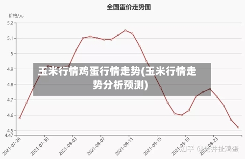 玉米行情鸡蛋行情走势(玉米行情走势分析预测)