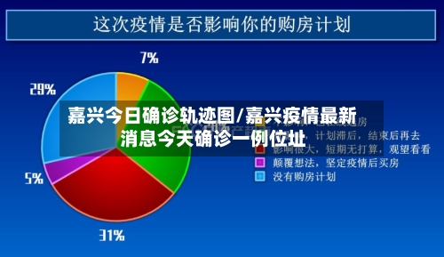 嘉兴今日确诊轨迹图/嘉兴疫情最新消息今天确诊一例位址