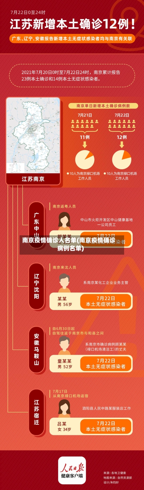 南京疫情确诊人名单(南京疫情确诊病例名单)