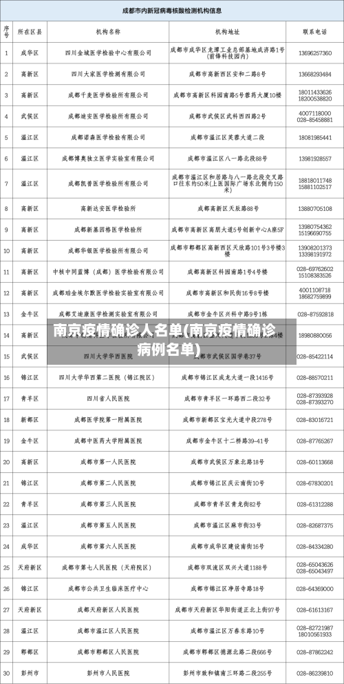 南京疫情确诊人名单(南京疫情确诊病例名单)