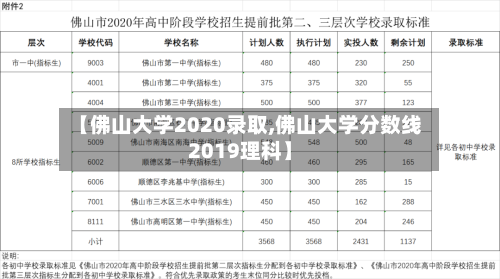 【佛山大学2020录取,佛山大学分数线2019理科】