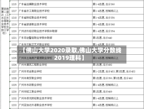 【佛山大学2020录取,佛山大学分数线2019理科】