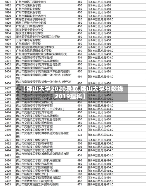 【佛山大学2020录取,佛山大学分数线2019理科】