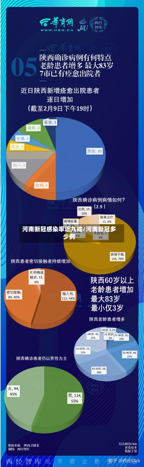 河南新冠感染率近九成/河南新冠多少例
