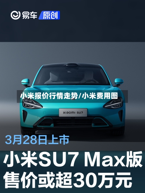 小米报价行情走势/小米费用图