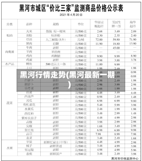黑河行情走势(黑河最新一期)