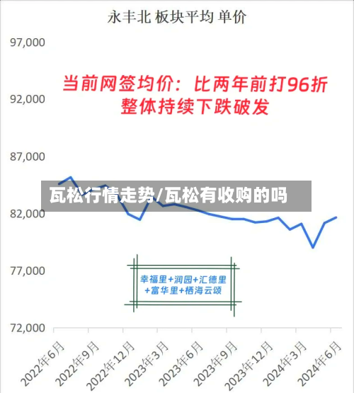 瓦松行情走势/瓦松有收购的吗