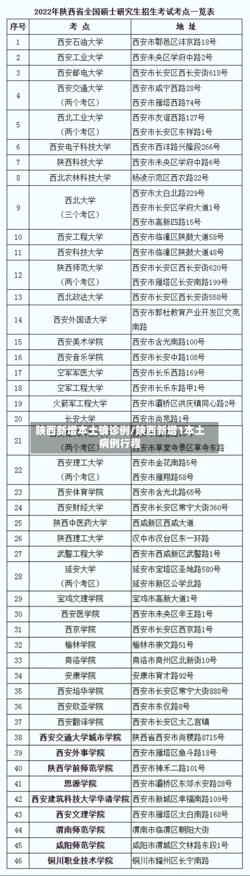 陕西新增本土确诊例/陕西新增1本土病例行程