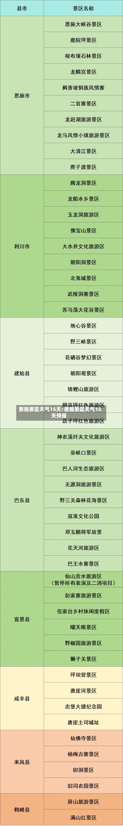 恩施景区天气15天/恩施景区天气15天预报