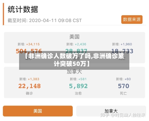 【非洲确诊人数破万了吗,非洲确诊累计突破50万】