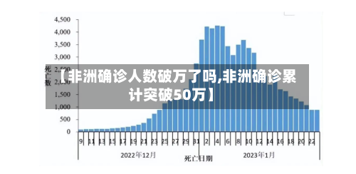 【非洲确诊人数破万了吗,非洲确诊累计突破50万】