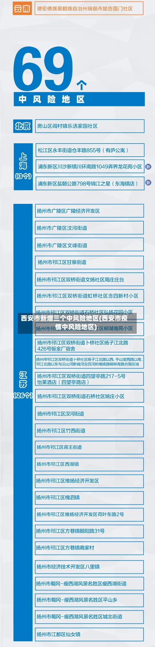 西安市新增三个中风险地区(西安市疫情中风险地区)