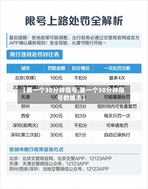 【第一个30分钟限号,第一个30分钟限号的城市】