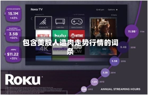 包含美股人造肉走势行情的词条