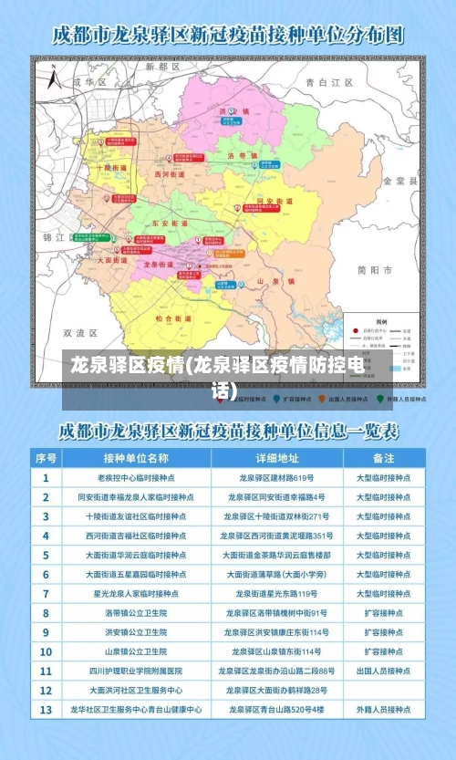龙泉驿区疫情(龙泉驿区疫情防控电话)