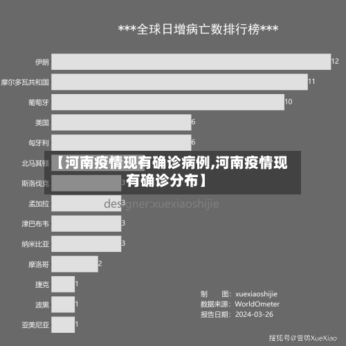 【河南疫情现有确诊病例,河南疫情现有确诊分布】
