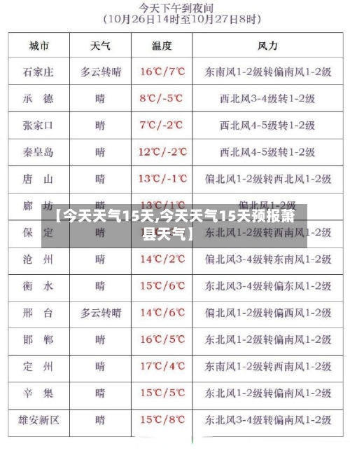 【今天天气15天,今天天气15天预报萧县天气】