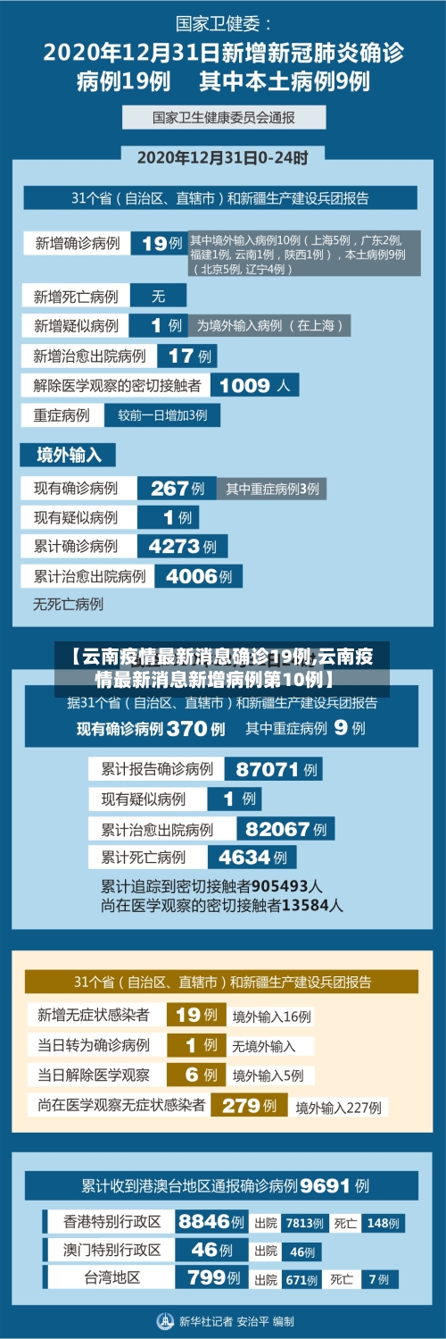 【云南疫情最新消息确诊19例,云南疫情最新消息新增病例第10例】