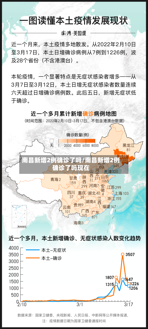 南昌新增2例确诊了吗/南昌新增2例确诊了吗现在
