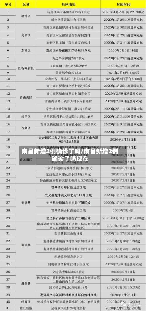 南昌新增2例确诊了吗/南昌新增2例确诊了吗现在
