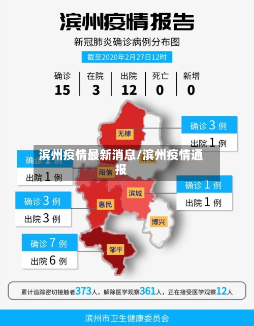 滨州疫情最新消息/滨州疫情通报