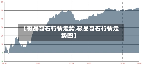 【极品奇石行情走势,极品奇石行情走势图】