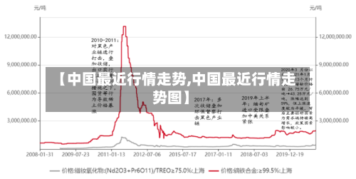 【中国最近行情走势,中国最近行情走势图】