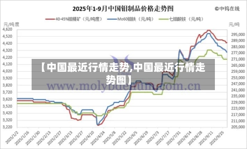 【中国最近行情走势,中国最近行情走势图】