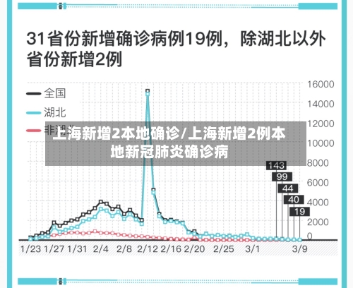 上海新增2本地确诊/上海新增2例本地新冠肺炎确诊病
