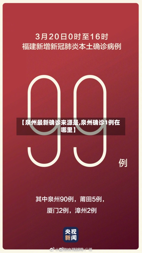 【泉州最新确诊来源是,泉州确诊1例在哪里】