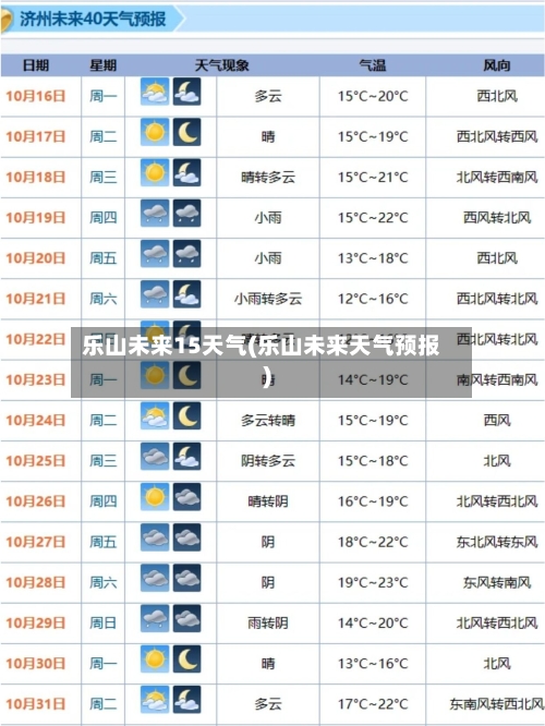 乐山未来15天气(乐山未来天气预报)