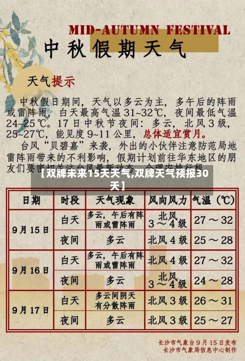 【双牌未来15天天气,双牌天气预报30天】