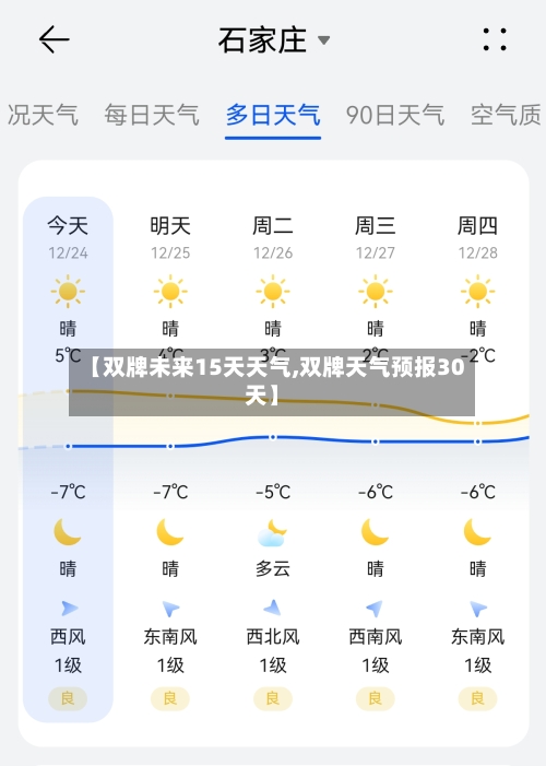 【双牌未来15天天气,双牌天气预报30天】