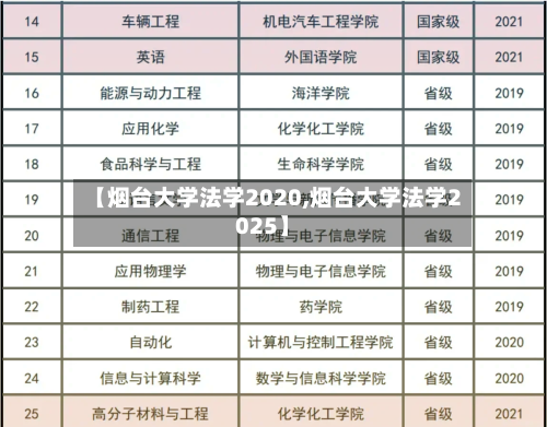 【烟台大学法学2020,烟台大学法学2025】