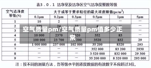 空气质量pm/空气质量pm值多少正常