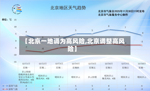 【北京一地调为高风险,北京调整高风险】