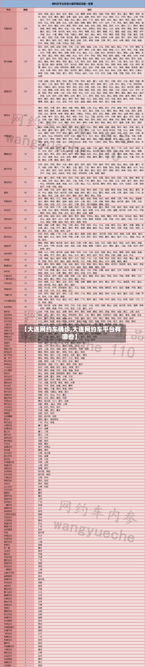 【大连网约车确诊,大连网约车平台有哪些】