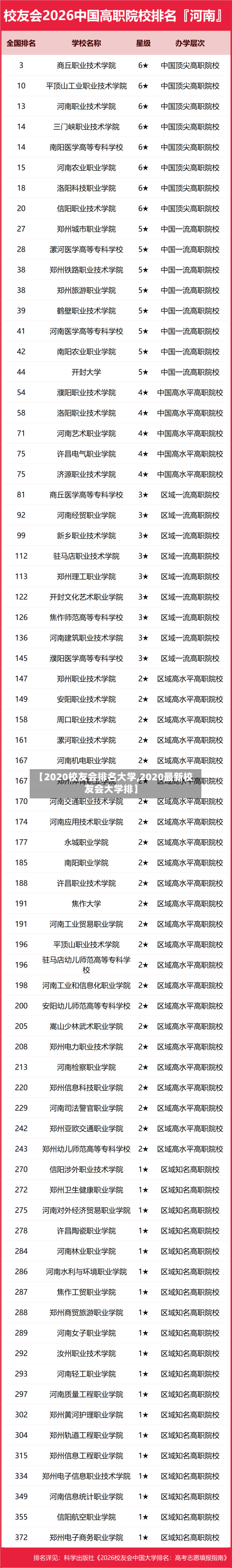 【2020校友会排名大学,2020最新校友会大学排】