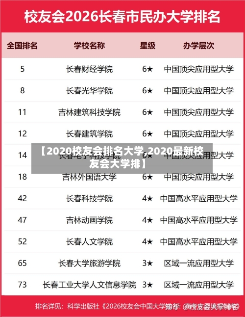 【2020校友会排名大学,2020最新校友会大学排】