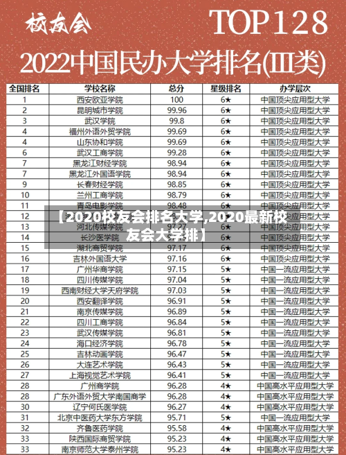 【2020校友会排名大学,2020最新校友会大学排】