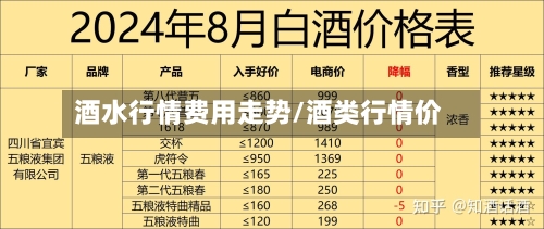 酒水行情费用走势/酒类行情价