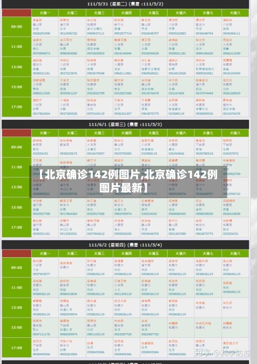 【北京确诊142例图片,北京确诊142例图片最新】