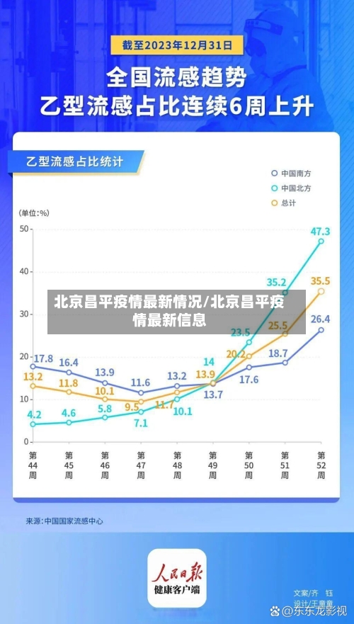 北京昌平疫情最新情况/北京昌平疫情最新信息