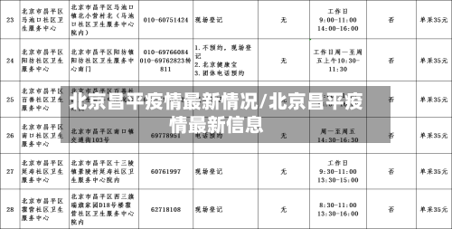 北京昌平疫情最新情况/北京昌平疫情最新信息