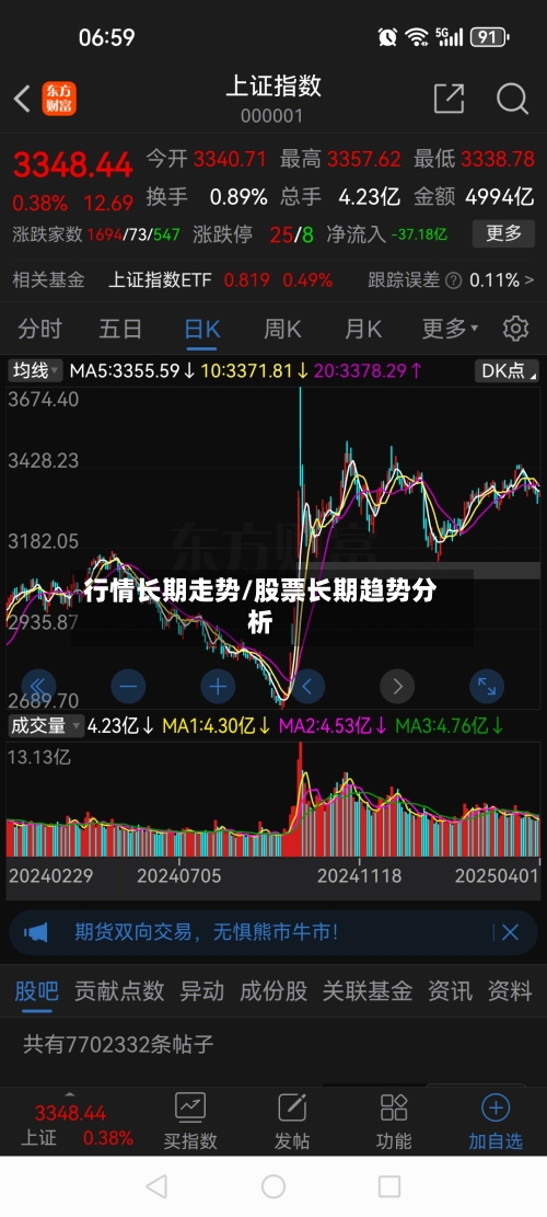 行情长期走势/股票长期趋势分析